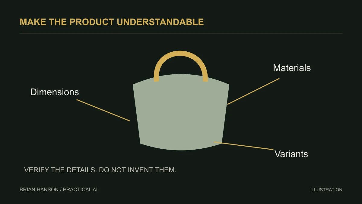 An illustrated bag is connected to labels for dimensions, materials, and variants.