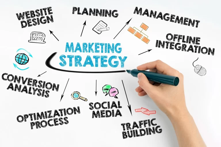Off Site Marketing Strategies